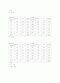 빛의 굴절 실험 예비, 결과 레포트 4페이지
