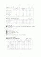 IMF와 기업구조조정 7페이지
