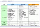 소프트웨어 공학 20페이지