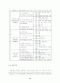 영어학업성취수준에 따른 고등학생들의 동기유발 요인 및 전략사용에 관한 연구 19페이지