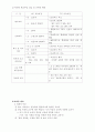 제6, 7차 교육과정·교과서 비교 2페이지