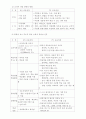 제6, 7차 교육과정·교과서 비교 3페이지