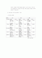 사업계획서 (화장품 사이트) 8페이지