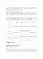 리츠에 대한 연구 4페이지