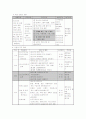 미술과 본시 학습 지도안-컴퓨터 그래픽을 활용한 포스터 제작 2페이지