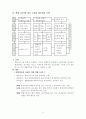 교수방법연구 - 협동학습 7페이지