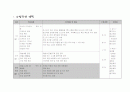 통일·안보관련 계몽포스터 제작 5페이지