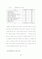 부모-자녀의 효과적인 의사소통 방법(문제청소년과 일반청소년 비교) 23페이지