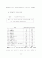 부모-자녀의 효과적인 의사소통 방법(문제청소년과 일반청소년 비교) 27페이지