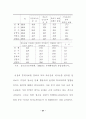 부모-자녀의 효과적인 의사소통 방법(문제청소년과 일반청소년 비교) 29페이지