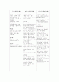 명동교자(조직이론적으로 재해석하기) 9페이지