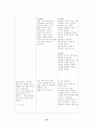 명동교자(조직이론적으로 재해석하기) 10페이지