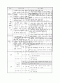 국어 쓰기 3학년 2학기 커가는 우리 교수 학습 지도안 세안 7페이지