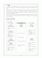 즐거운 생활 2학년 9단원 뻐꾹뻐꾹 교수 학습 지도안 세안 2페이지