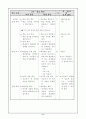 사회과 교수 학습 과정안  - 사회 4학년 3단원 새로워지는 우리 시도 9페이지