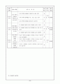 사회과 교수 학습 과정안  - 사회 4학년 3단원 새로워지는 우리 시도 11페이지