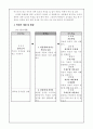 1학년 슬기로운 생활 4. 슬기롭게 여름나기 교수 학습 지도안 세안 2페이지