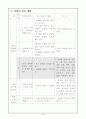 체육 6학년 육상활동 영역 1. 달리기(장애물 달리기) 교수 학습 지도안 세안 7페이지