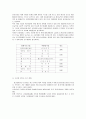 M&A의 의미와 형태 그리고 그 특징 4페이지