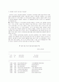 M&A의 의미와 형태 그리고 그 특징 5페이지