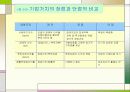 기업가치평가의 기초 5페이지