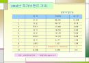 기업가치평가의 기초 10페이지