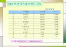 기업가치평가의 기초 11페이지