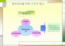 기업가치평가의 기초 16페이지