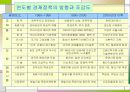 기업가치평가의 기초 17페이지