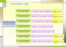 기업가치평가의 기초 19페이지