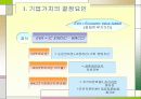 기업가치평가의 기초 22페이지