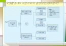 기업가치평가의 기초 24페이지