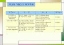 기업가치평가의 기초 32페이지