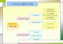 기업가치평가의 기초 35페이지