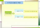 기업가치평가의 기초 36페이지