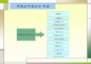 기업가치평가의 기초 38페이지