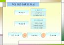 기업가치평가의 기초 39페이지