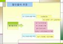 기업가치평가의 기초 41페이지