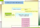 기업가치평가의 기초 42페이지