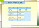 기업가치평가의 기초 43페이지