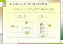 기업가치평가의 기초 45페이지