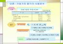 기업가치평가의 기초 50페이지