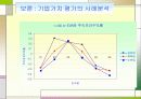 기업가치평가의 기초 61페이지