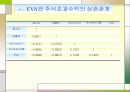 기업가치평가의 기초 63페이지