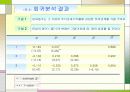 기업가치평가의 기초 64페이지
