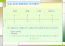 기업가치평가의 기초 79페이지