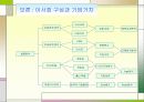 기업가치평가의 기초 92페이지