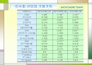 기업가치평가의 기초 94페이지