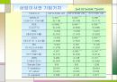 기업가치평가의 기초 95페이지