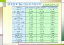 기업가치평가의 기초 96페이지
